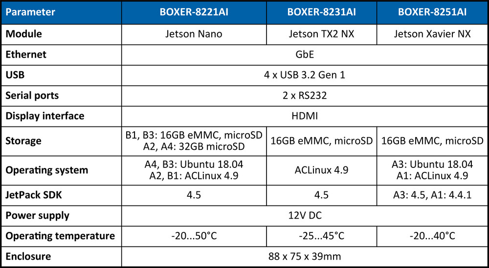 A Brief Overview of AAEON Solutions for AI@Edge