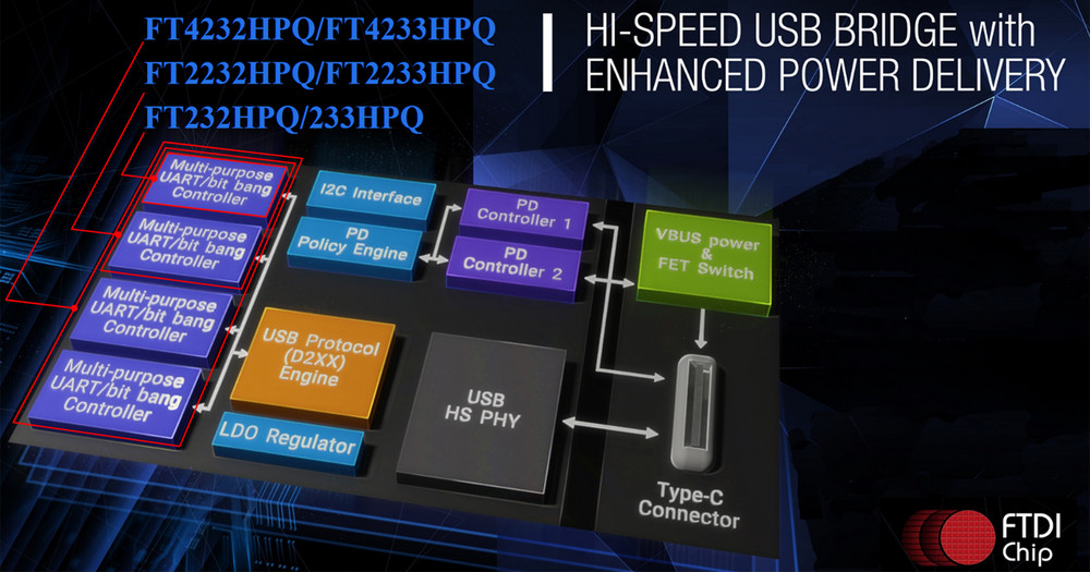 Nagy sebességű USB/MPSSE C-típusú PD3.0 vezérlővel