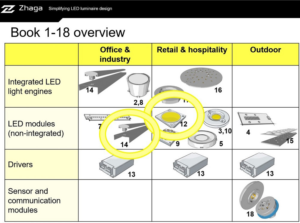 World of technologies 1: Intelligent public street lighting