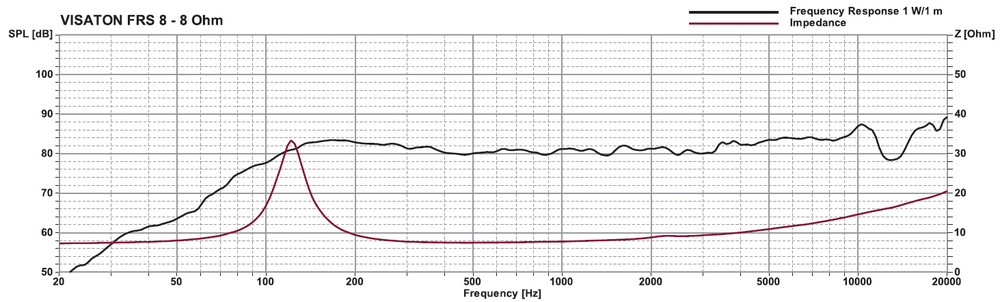 If you’re looking for a quality speaker for speech reproduction, go for Visaton (Part 1)