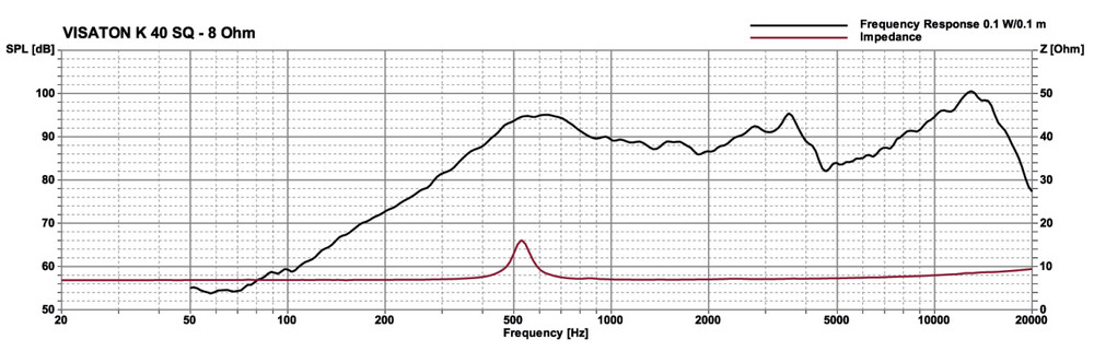 If you’re looking for a quality speaker for speech reproduction, go for Visaton (Part 1)