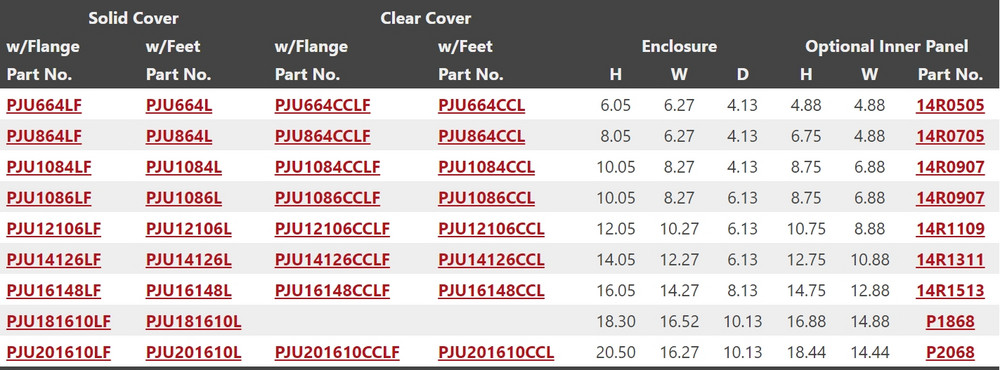 Hammond PJU: Durable enclosures suitable for demanding conditions and exterior.