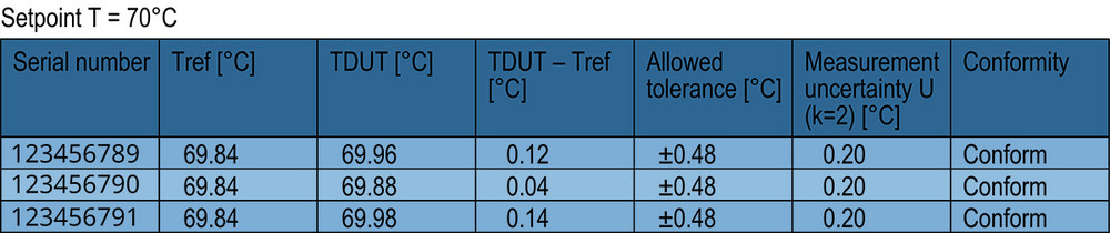 Producerea înregistratoarelor pentru temperatură este acum mai facilă