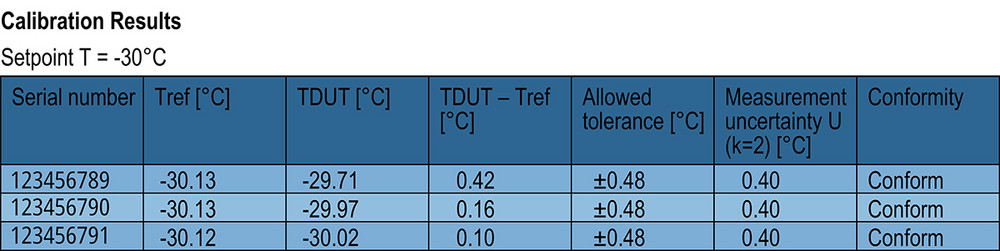 Łatwiejsza produkcja rejestratorów temperatury