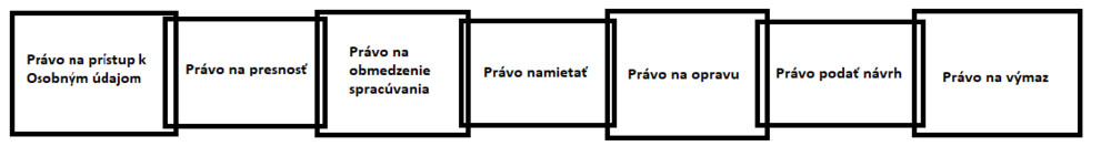 Oboznámenie zamestnanca so zavedením monitoringu