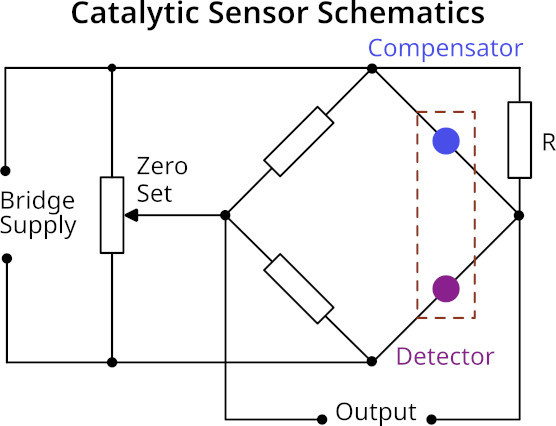 Poznejte senzory plynů od SGX Sensortech