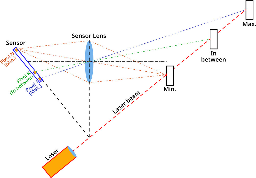 Su robot verá mejor con un buen LIDAR