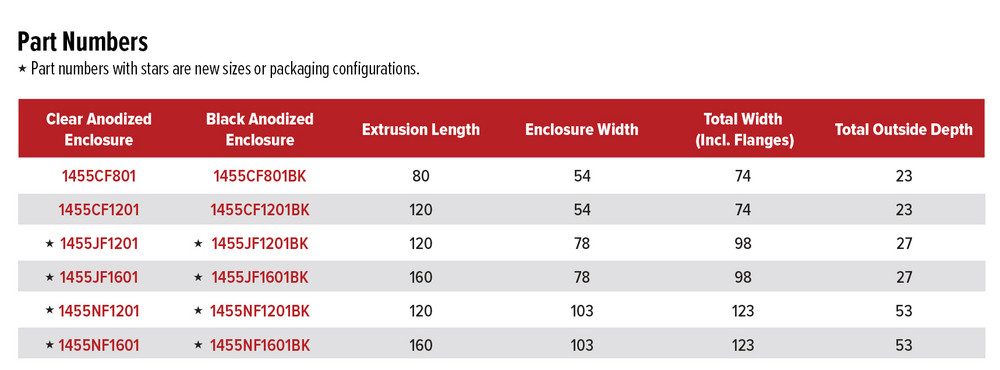 The Newest Sizes of Electronic Enclosures with Flange for Effortless Wall Mounting