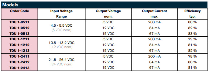 1 W DC/DC měniče Traco Power  v nejmenším pouzdru na trhu