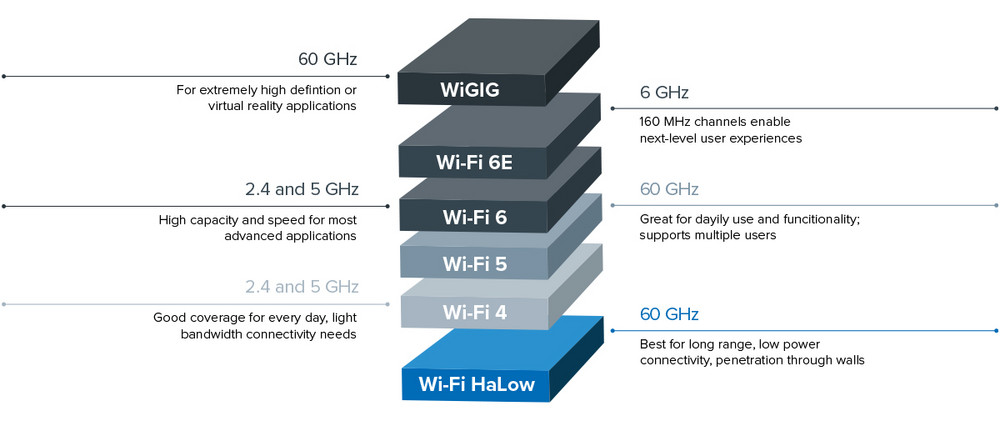 Quectel Wi-Fi HaLow s dosahem 1 km a nízkou spotřebou energie
