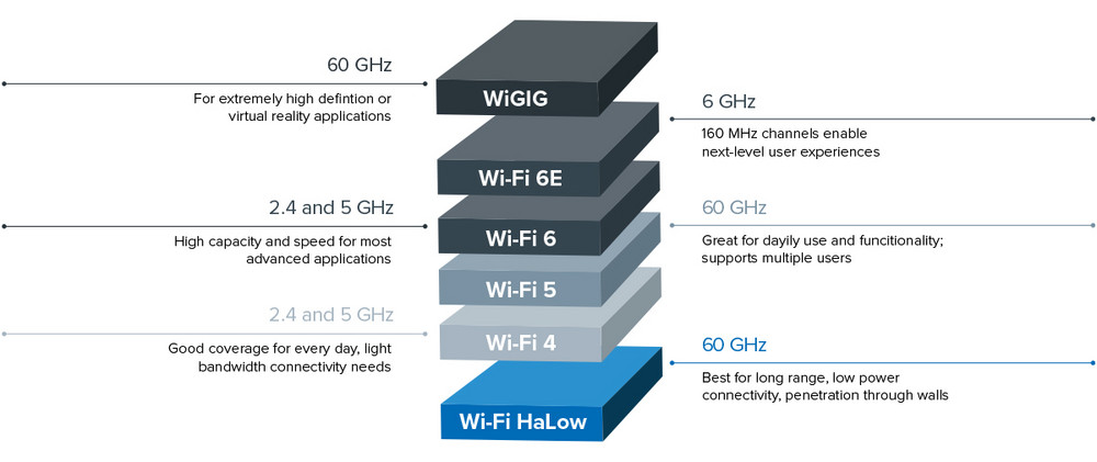 Quectel Wi-Fi HaLow s dosahom 1 km a nízkou spotrebou energie