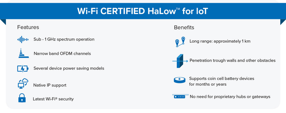 Modulo Wi-Fi HaLow di Quectel: portata di 1 km e basso consumo energetico