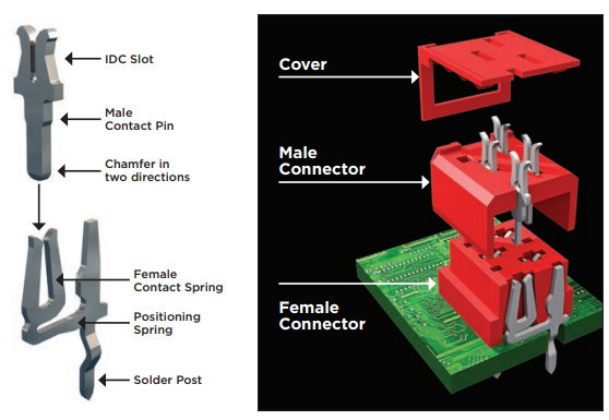 Specialist Recommends: Micro-match Connectors by TE Connectivity