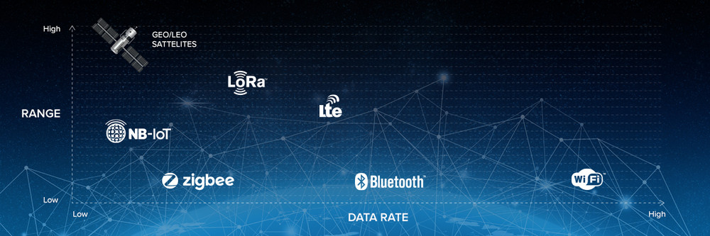 Bezdrôtová výmena dát – cez Wi-Fi, LTE alebo LoRa ?