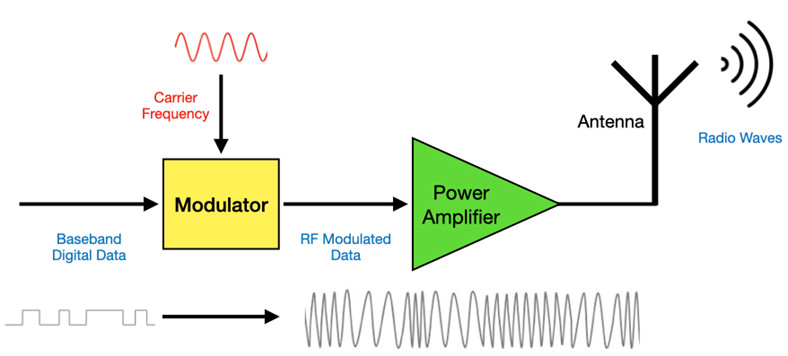 Wireless Data Exchange - via WiFi, LTE or LoRa?