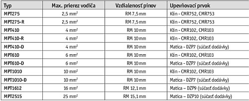 Svorkovnice Euroclamp na panel