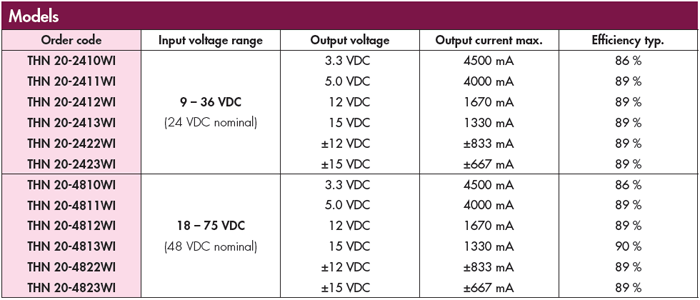 Kisméretű, nagyteljesítményű TRACOPOWER DC/DC modulok