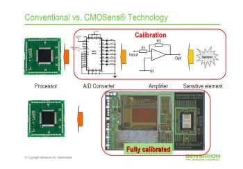 New sensors Sensirion will take you only 3x3mm on PCB!