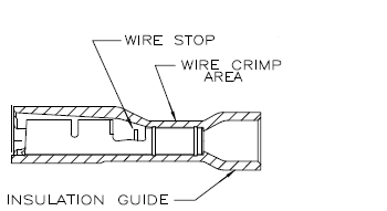 Quality connection with a Faston from TE Connectivity