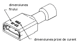 Conectare de calitate cu conectorii Faston de la TE Connectivity