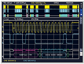 Analyse I2C, SPI and UART/RS-232 for free!